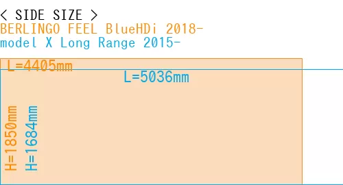 #BERLINGO FEEL BlueHDi 2018- + model X Long Range 2015-